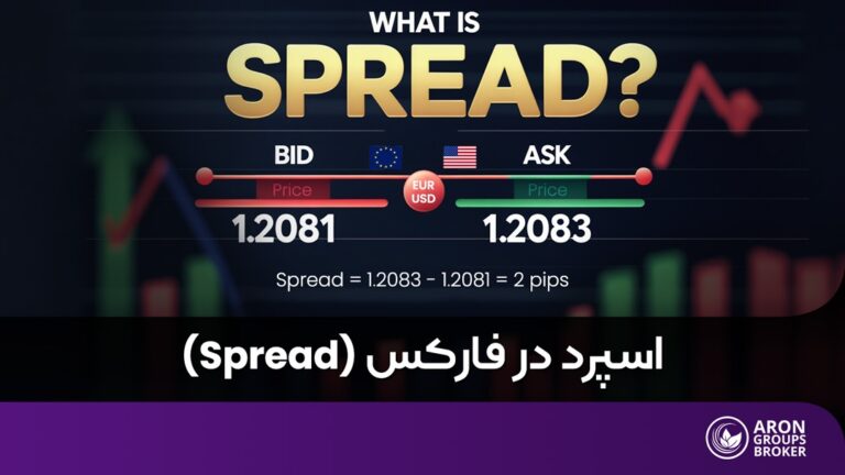 اسپرد در فارکس