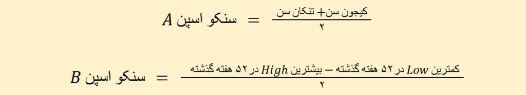 ایچیموکو