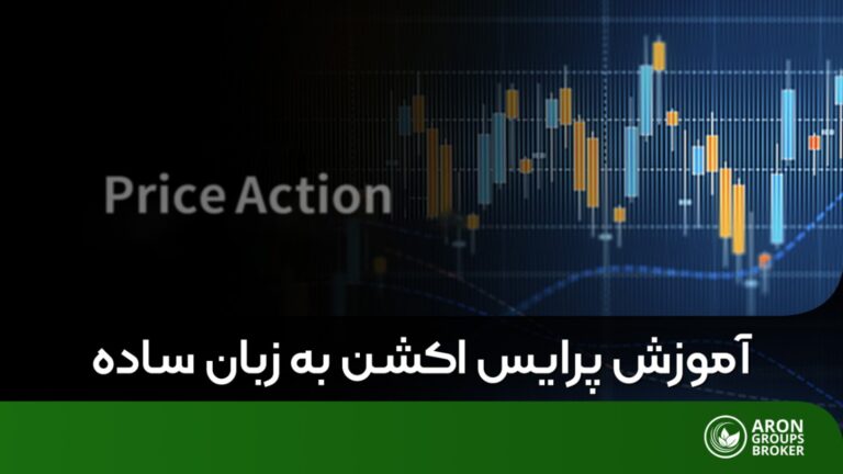 پرایس اکشن