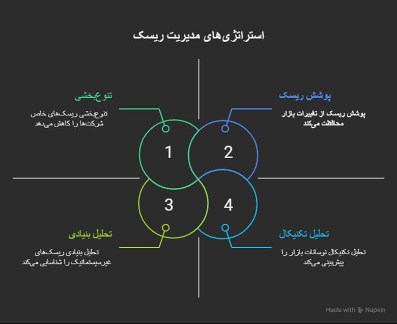 چطور با شناخت ریسک سیستماتیک و غیرسیستماتیک هوشمندانهتر سرمایهگذاری کنیم؟