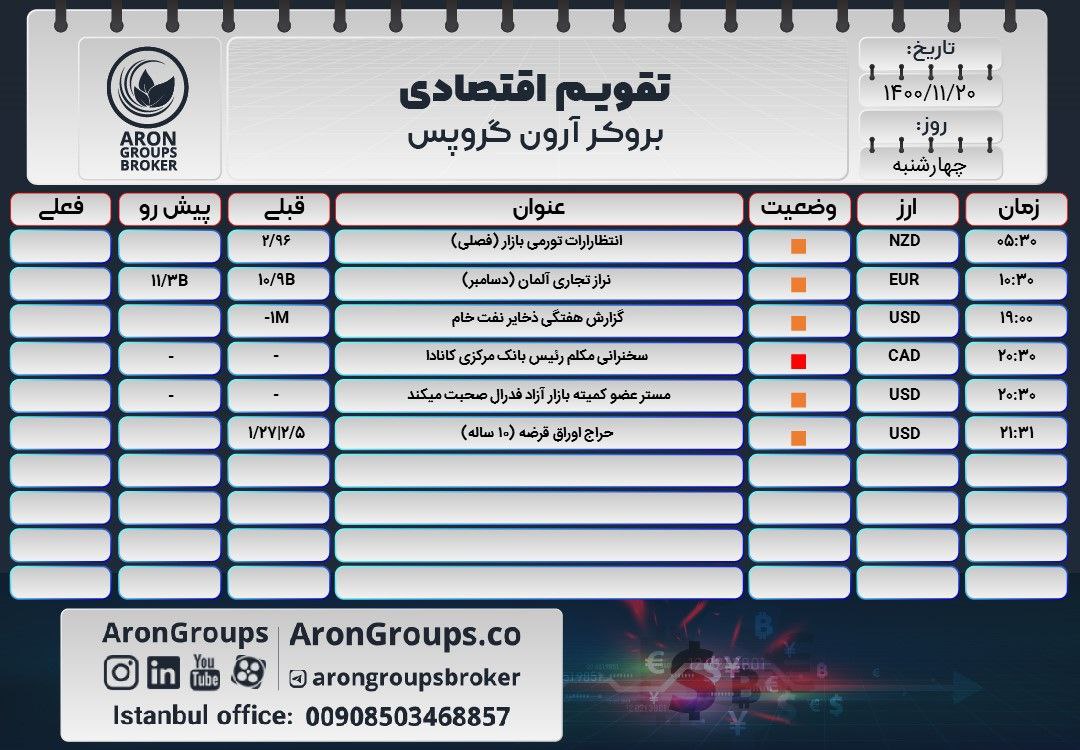 تقویم اقتصادی چهارشنبه 20 بهمن 1400