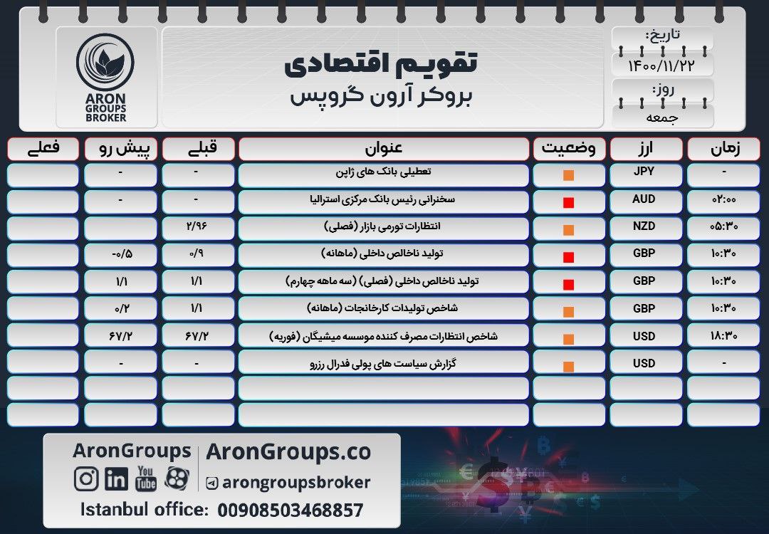 تقویم اقتصادی جمعه 22 بهمن 1400