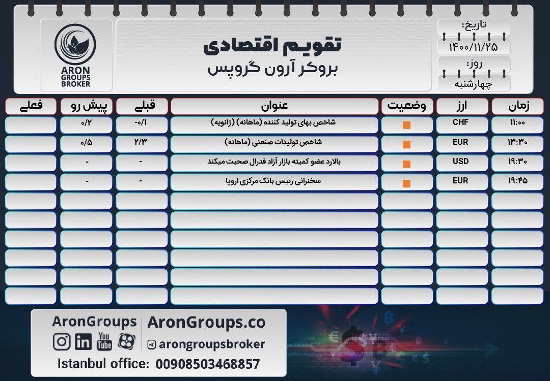 تقویم اقتصادی چهارشنبه 25 بهمن 1400