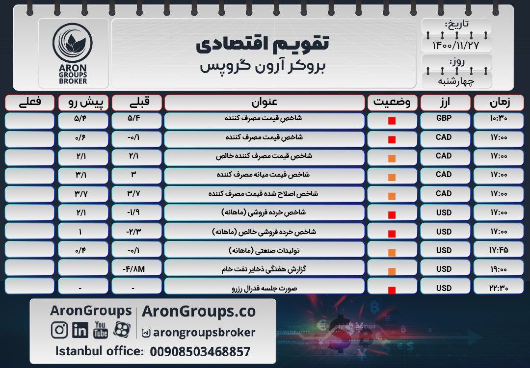 تقویم اقتصادی چهارشنبه 27 بهمن 1400