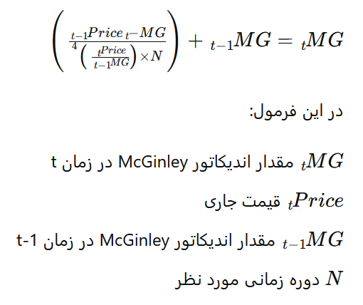 آشنایی با اندیکاتور McGinley — راهنمای مبتدیان