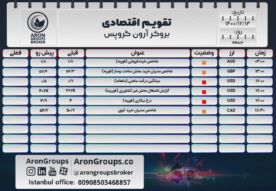 تقویم اقتصادی جمعه 13 اسفند  1400