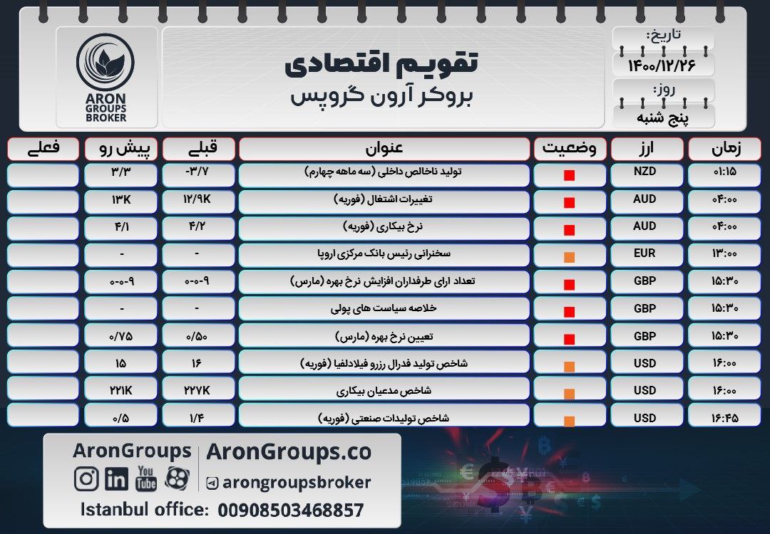 تقویم اقتصادی پنج‌شنبه 26 اسفند 1400