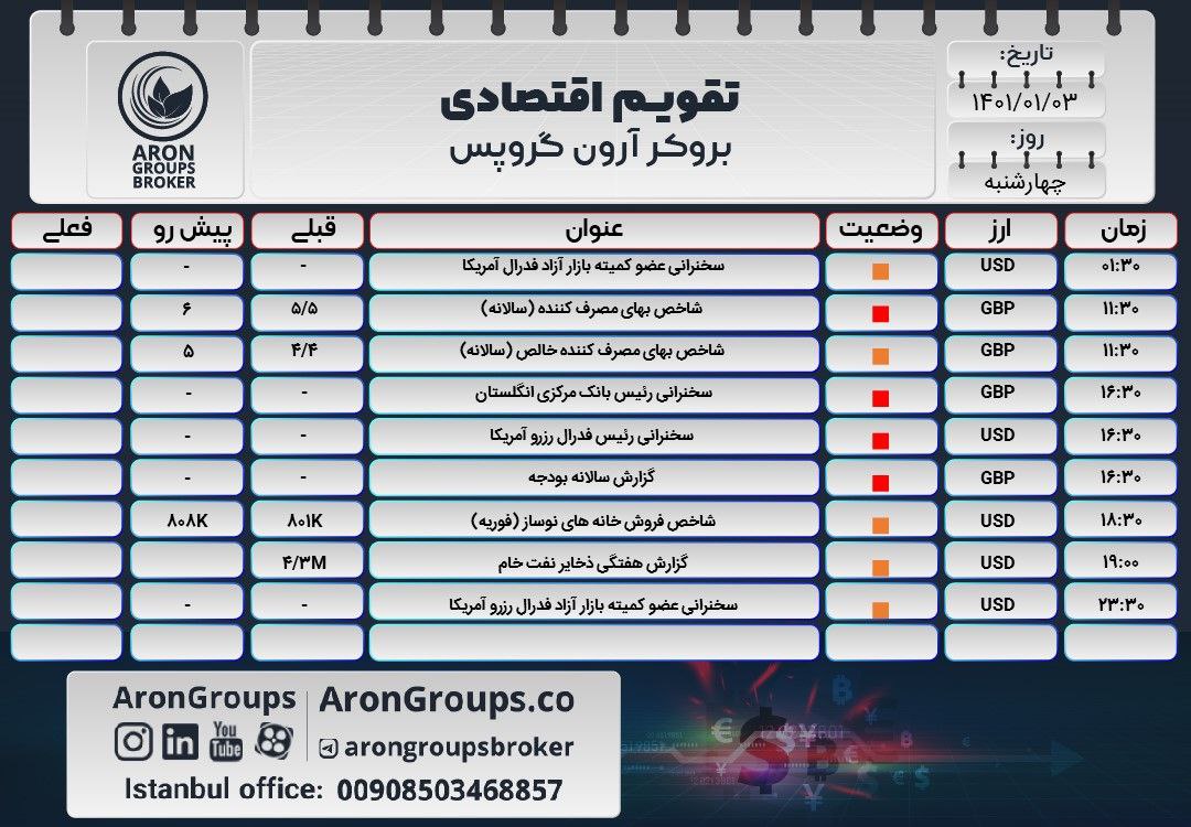 تقویم اقتصادی 3 فروردین 1401