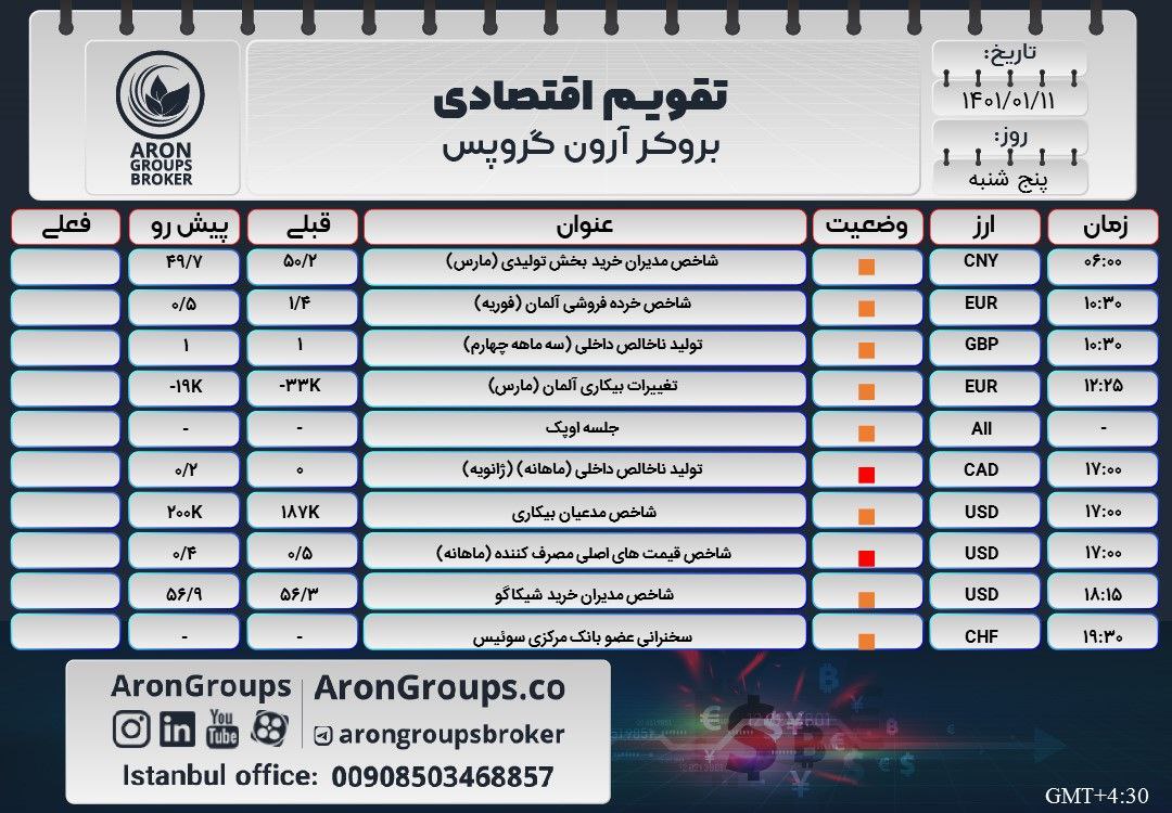 تقویم اقتصادی پنج‌شنبه 11 فروردین 1401