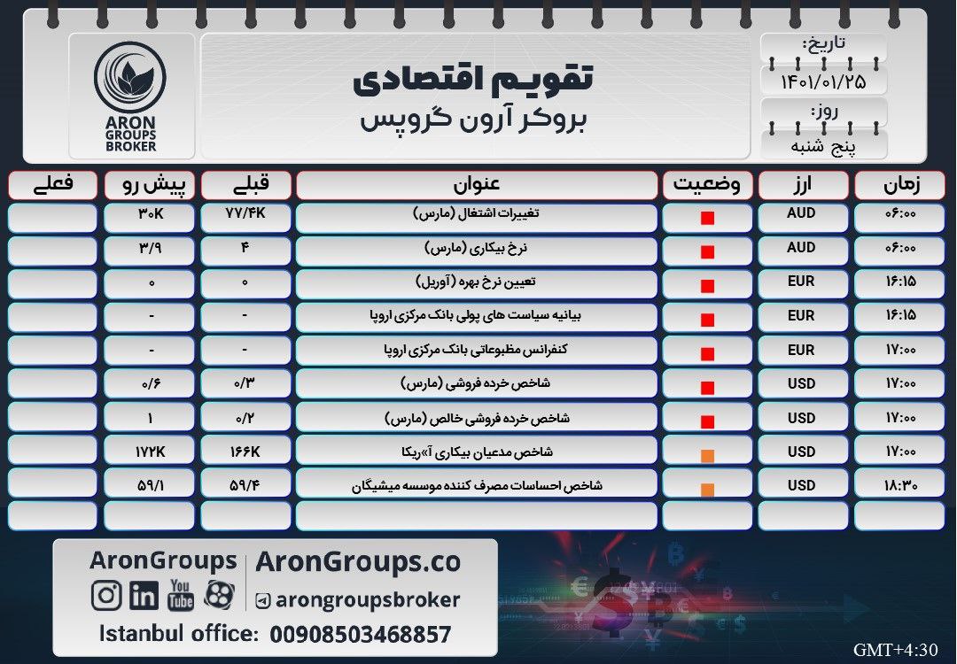 تقویم اقتصادی پنج‌شنبه 25 فروردین 1401