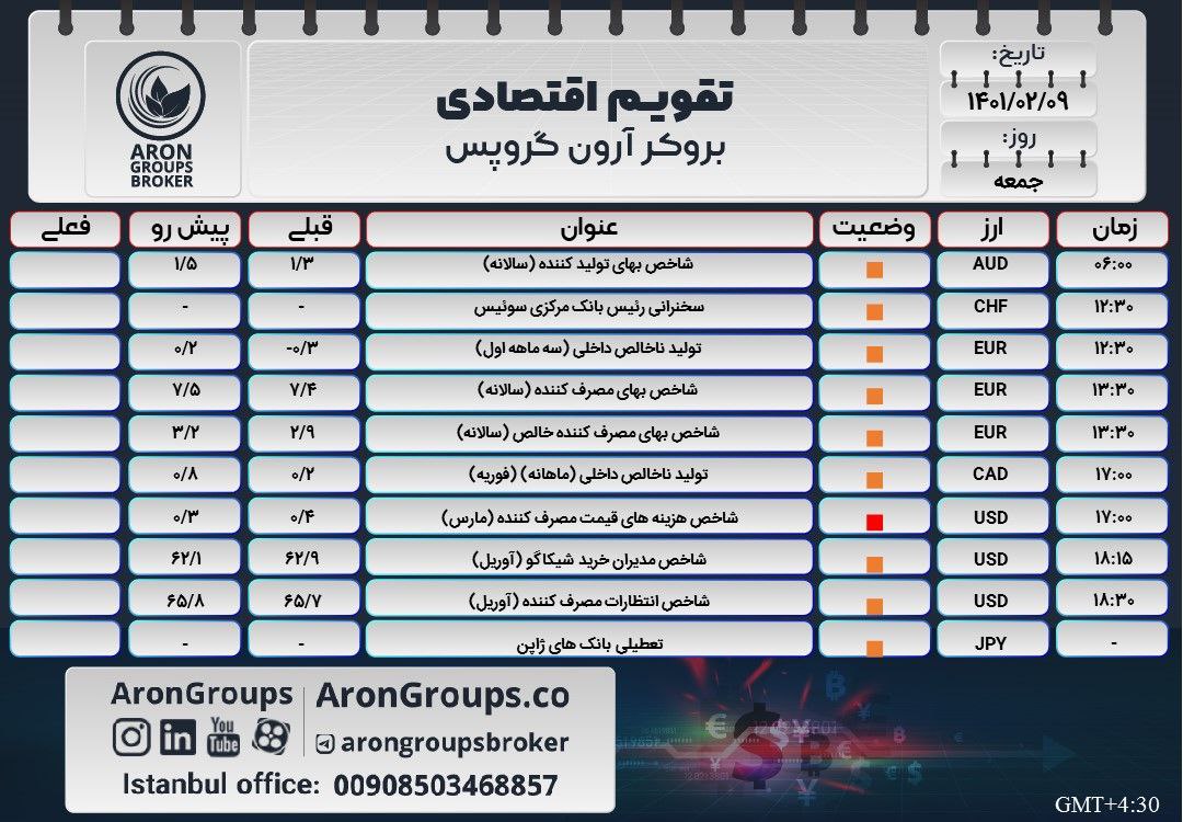 تقویم اقتصادی جمعه 9 اردیبهشت 1401