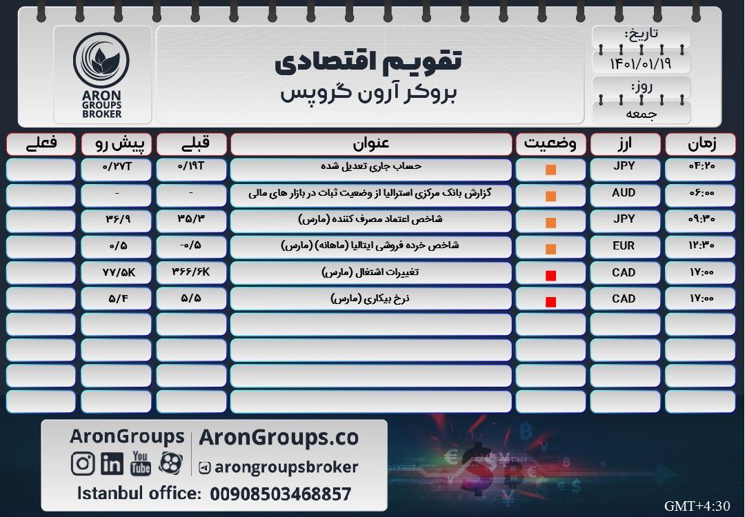 تقویم اقتصادی جمعه 19 فروردین 1401