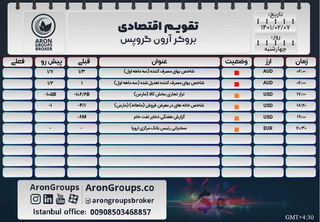 تقویم اقتصادی چهارشنبه 7 اردیبهشت 1401