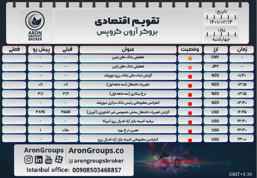 تقویم اقتصادی چهارشنبه 14 اردیبهشت 1401