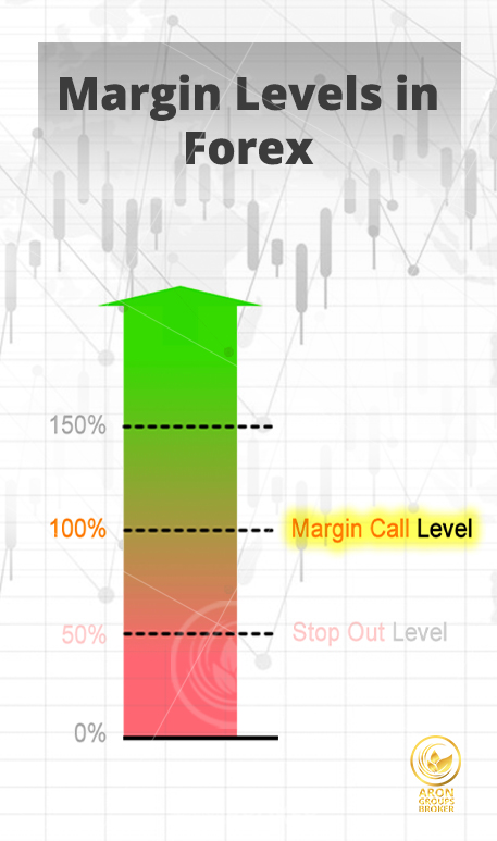 مارجین در فارکس