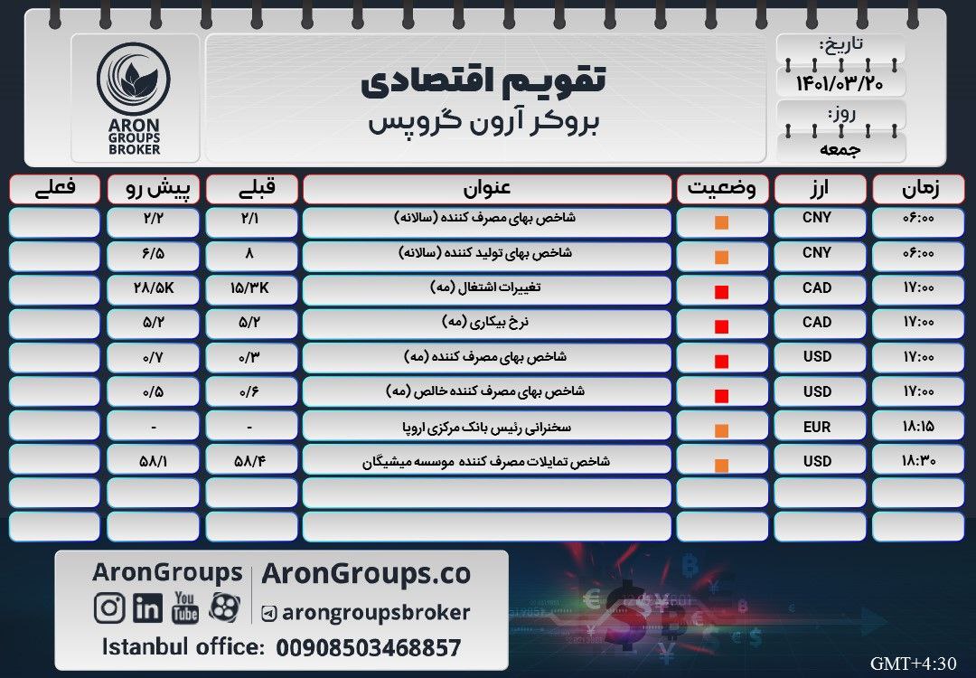 تقویم اقتصادی جمعه 20 خرداد 1401