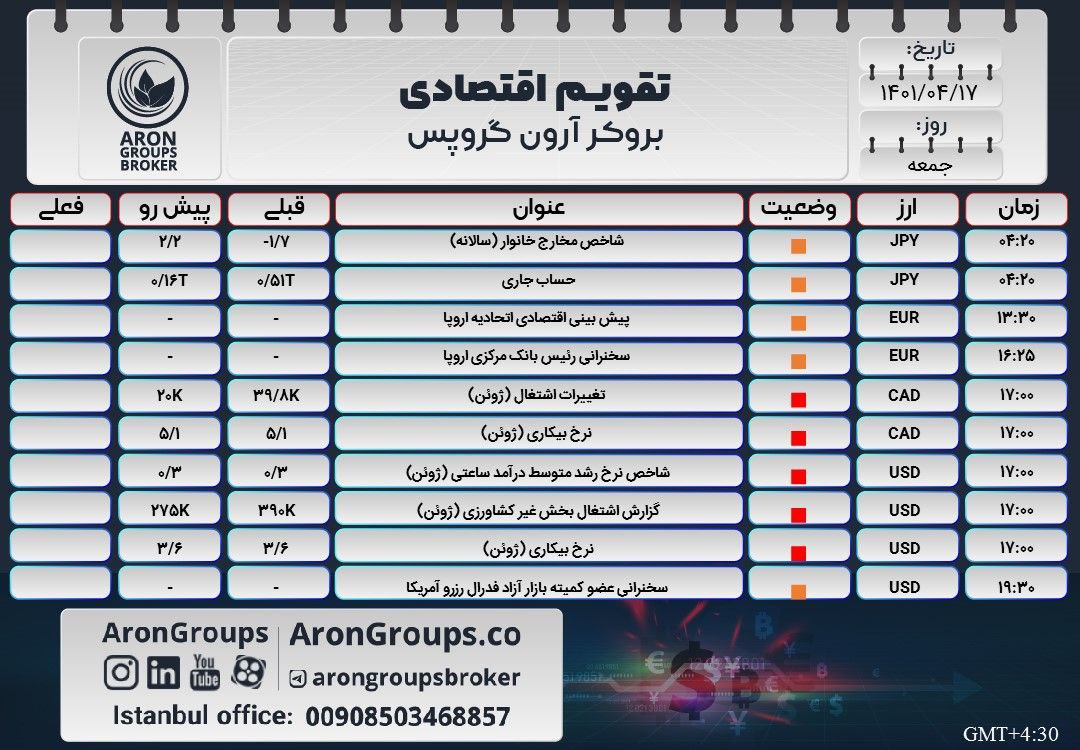 تقویم اقتصادی جمعه 17 تیر ماه 1401