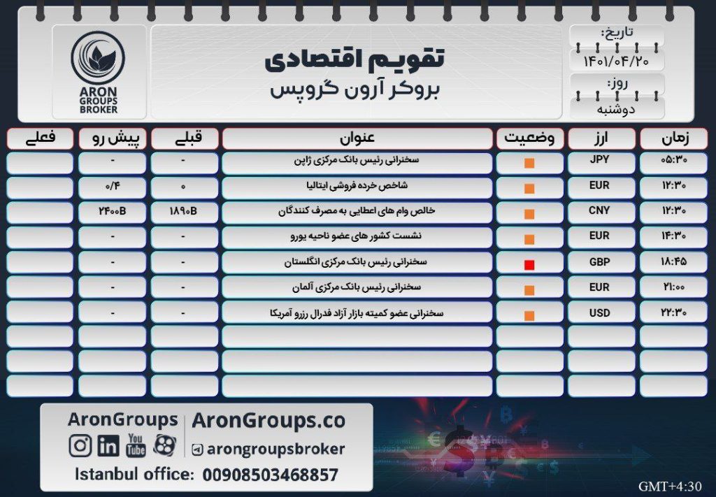 تقویم اقتصادی 20تیر ماه 1401