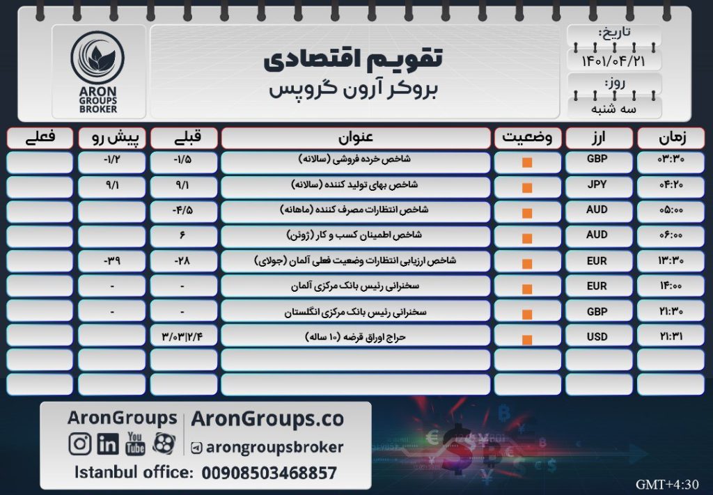 تقویم اقتصادی 21 تیر ماه 1401