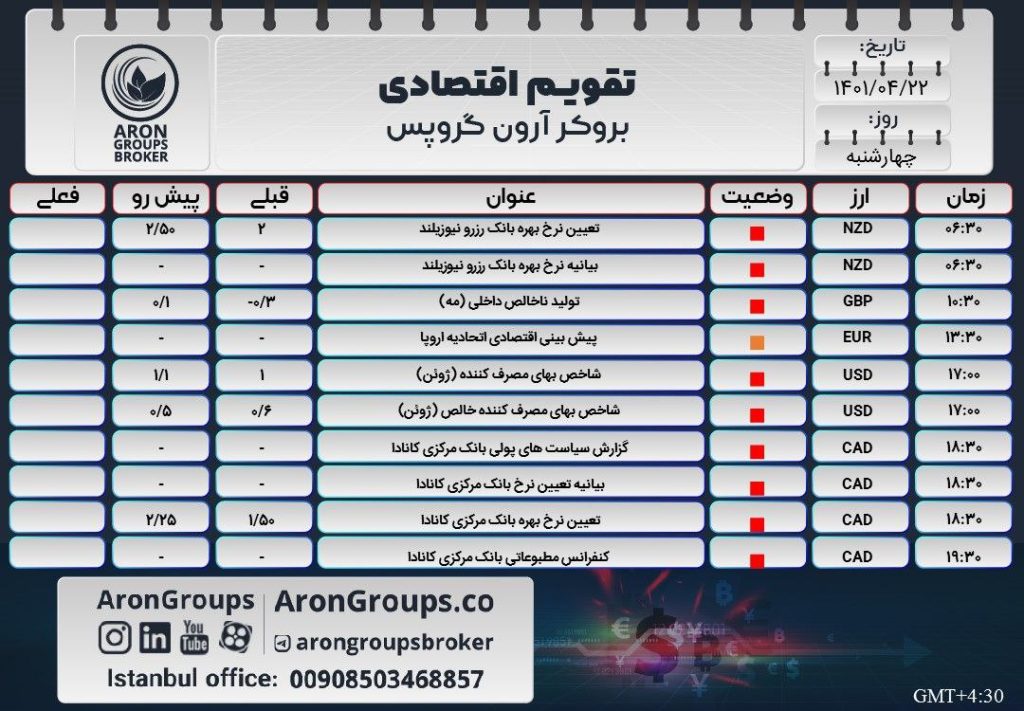 تقویم اقتصادی چهارشنبه 22 تیر ماه 1401