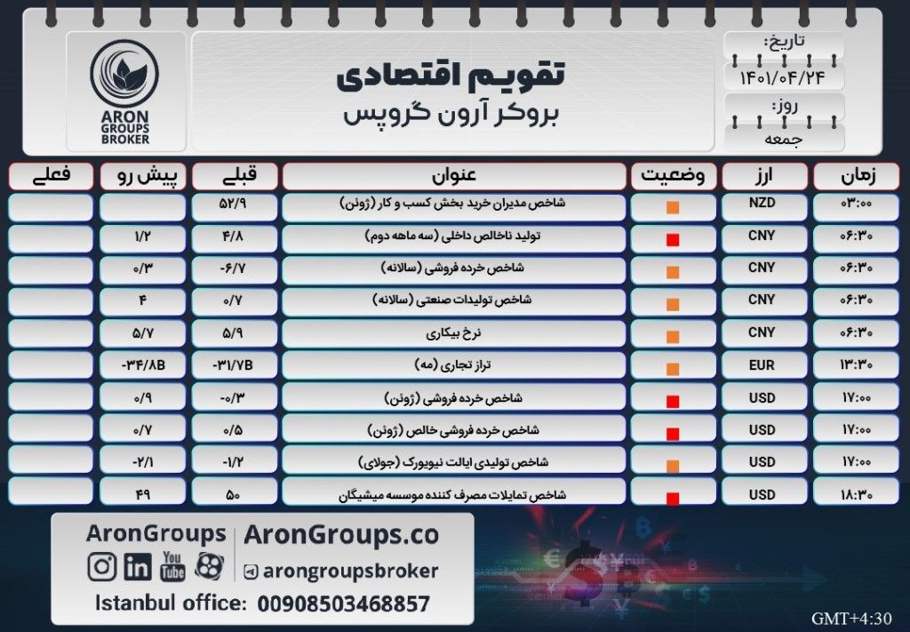 تقویم اقتصادی جمعه 24 تیر ماه 1401