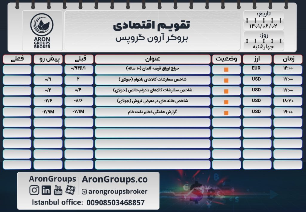 تقویم اقتصادی چهارشنبه 2 شهریور 1401