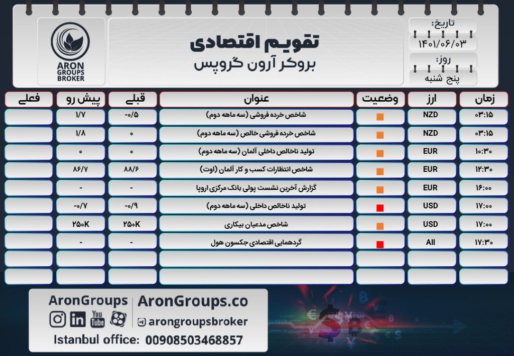 تقویم اقتصادی پنج شنبه 3 شهریور 1401