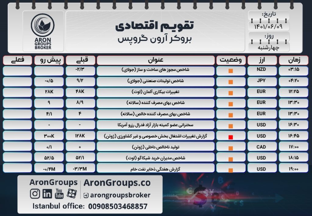 تقویم اقتصادی چهارشنبه 9 شهریور 1401