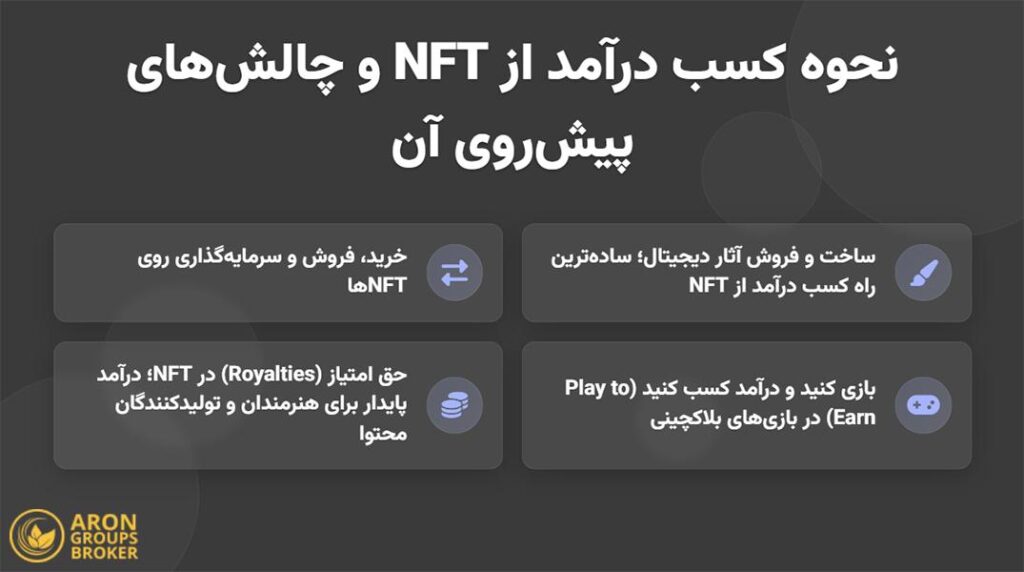 NFT چیست و چگونه دنیای هنر، بازی و اقتصاد را زیر و رو کرده است؟