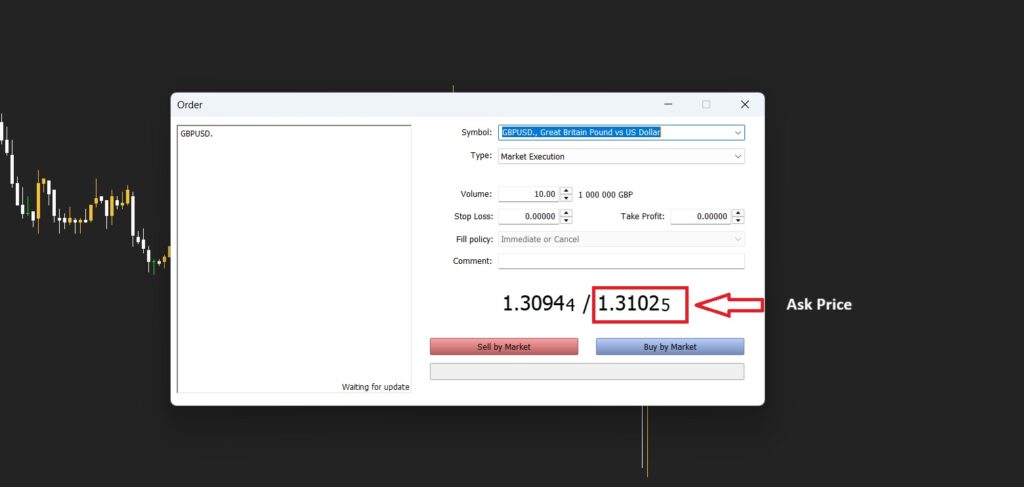 bid و ask در فارکس