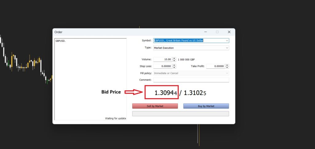 bid و ask در فارکس