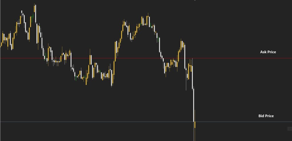 bid و ask در فارکس