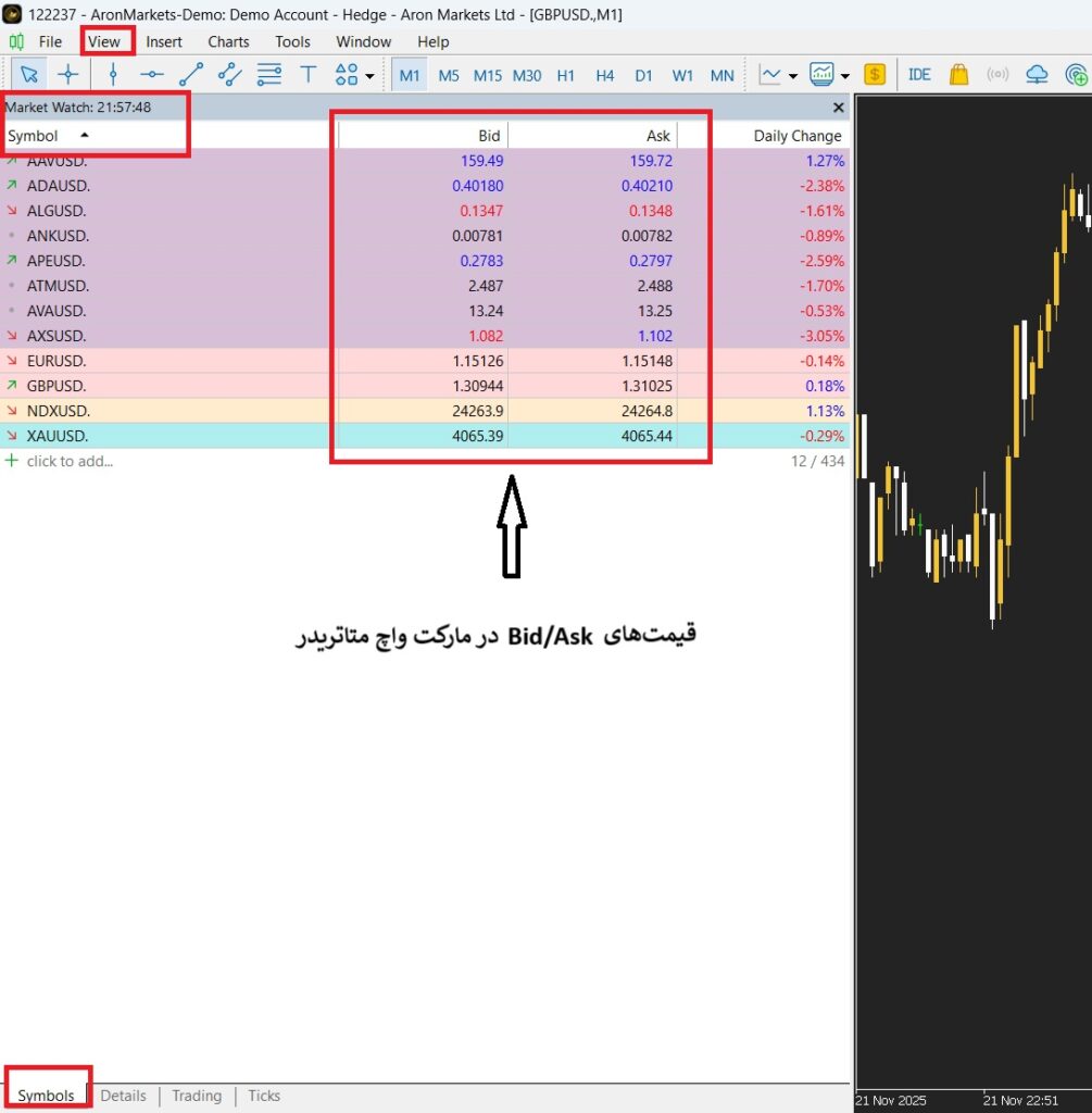 bid و ask در فارکس