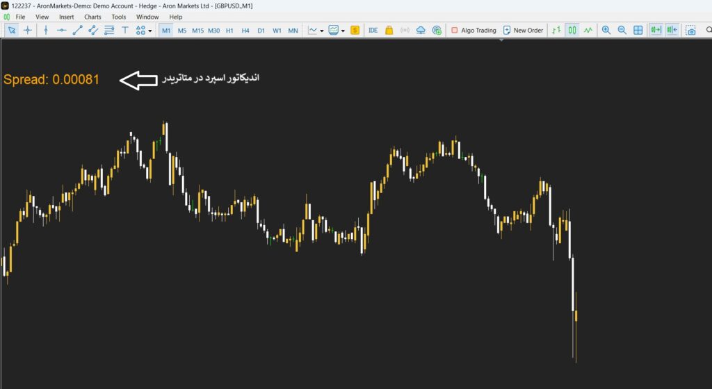 bid و ask در فارکس