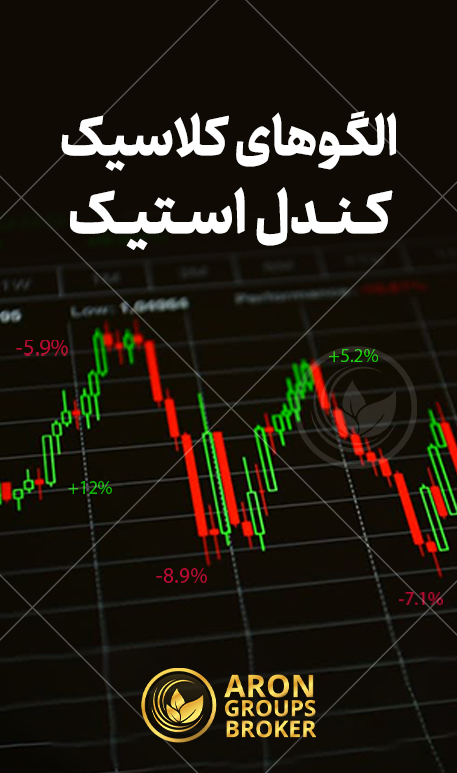 الگوهای کلاسیک در تحلیل تکنیکال