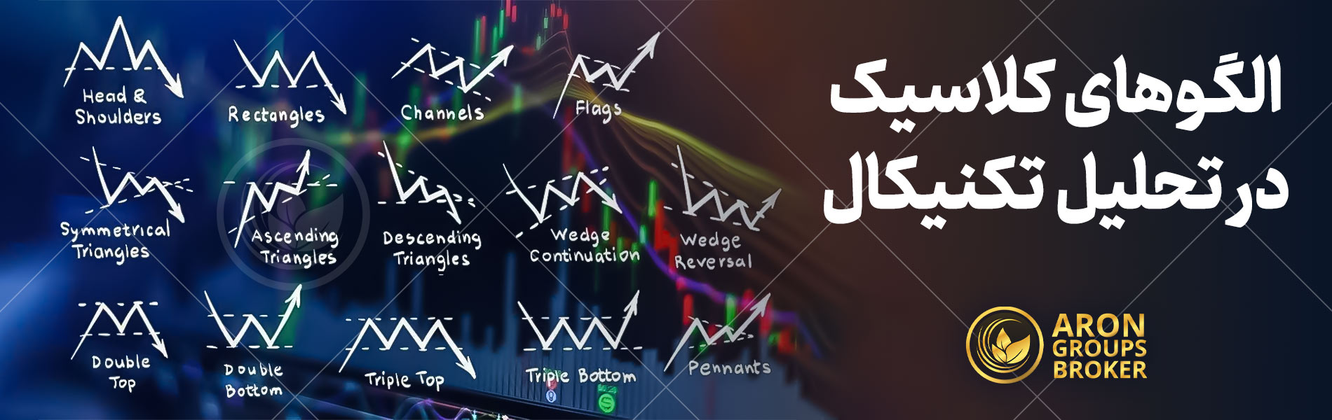 الگوهای کلاسیک در تحلیل تکنیکال