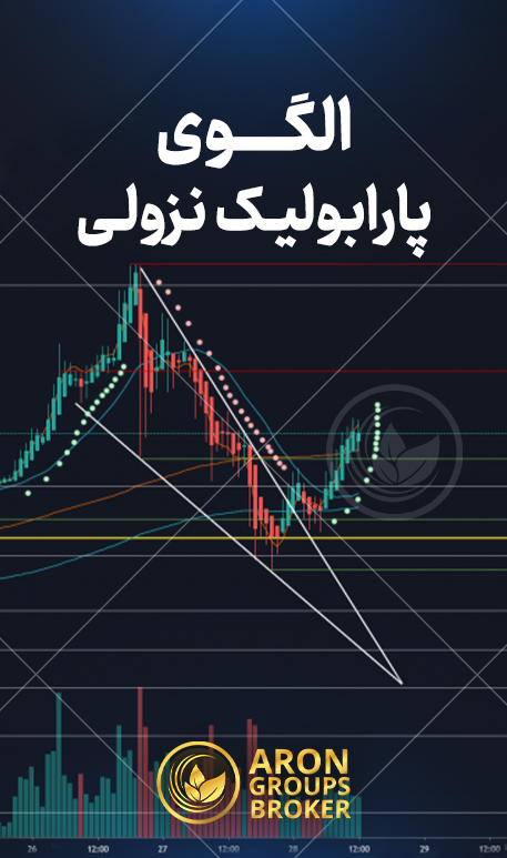 الگوهای کلاسیک در تحلیل تکنیکال