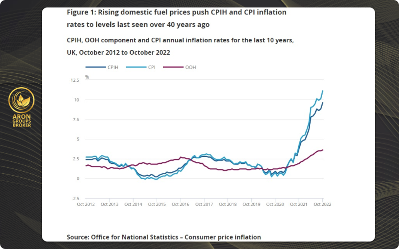 تاثیر افزایش قیمت سوخت داخلی بر نرخ تورم CPI و CPIH