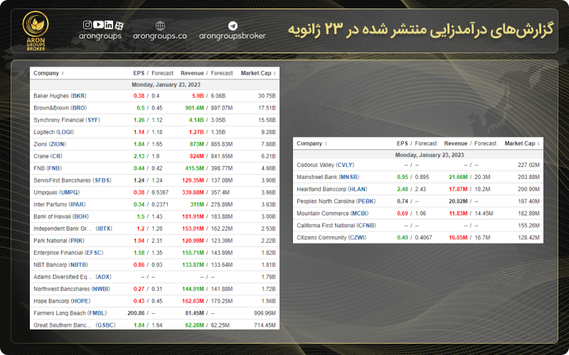 گزارش درآمدزایی