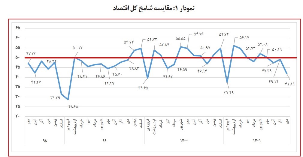 شامخ ایران