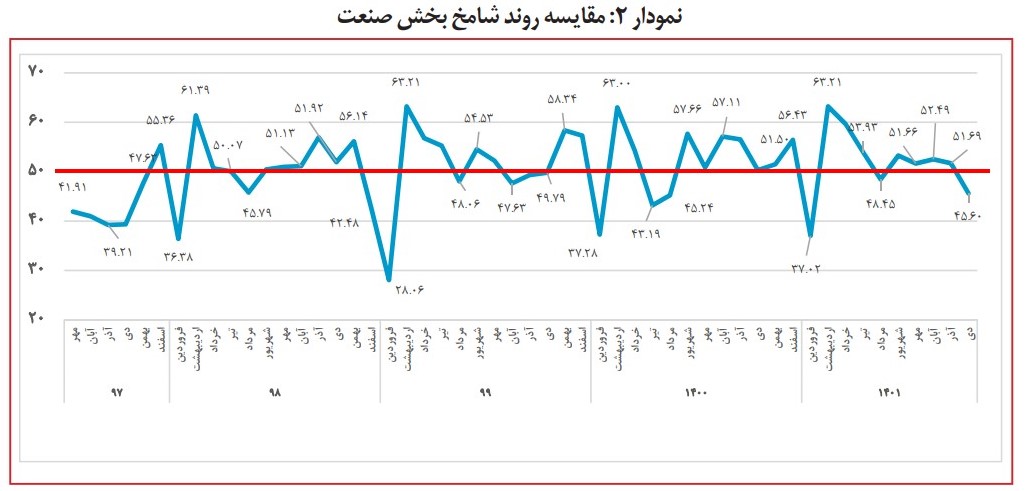 pmi صنعت ایران