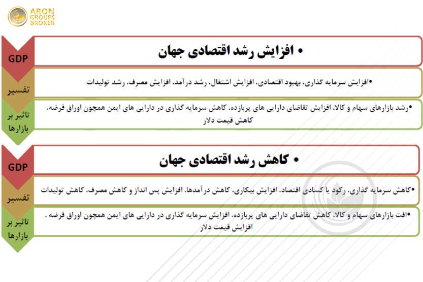 الگوی تحلیلی شماره یک