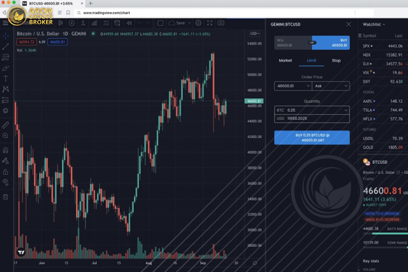 روش به اشتراک گذاشتن تحلیل‌ها در tradingview