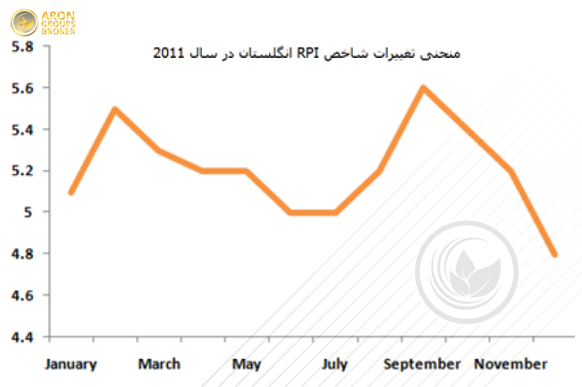 شاخص-خرده-فروشی