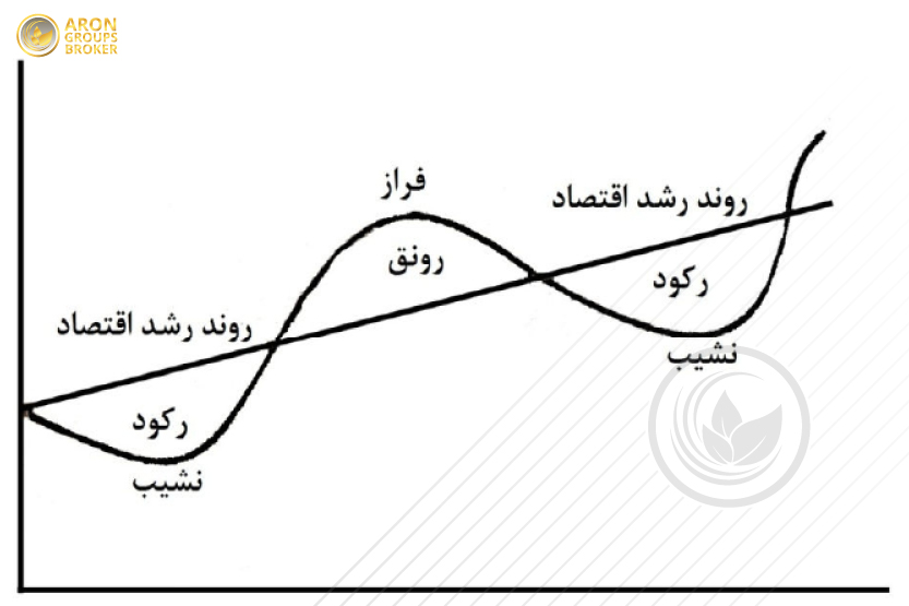 میزان تولید ناخالص داخلی - رشد اقتصادی