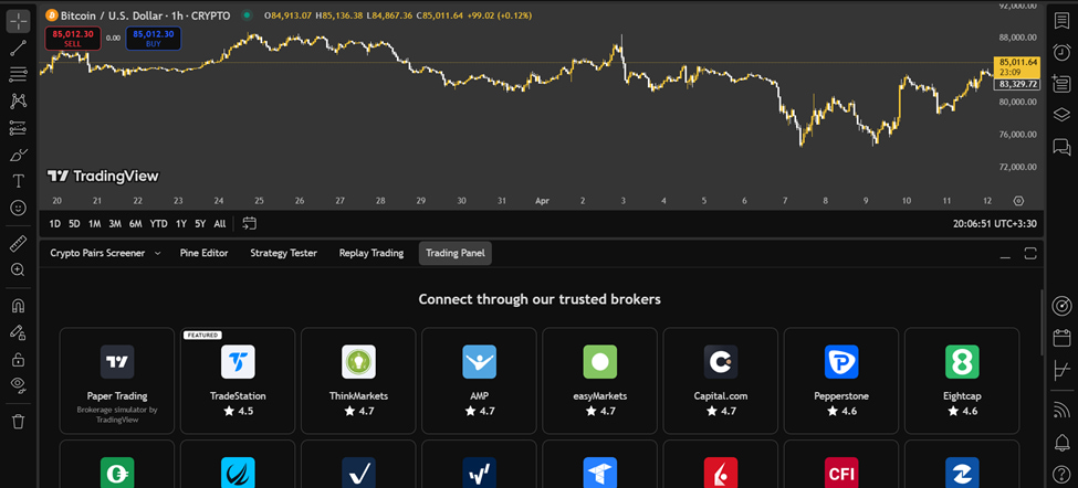 تریدینگ ویو چیست؟ راهنمای جامع آموزش تریدینگ ویو (Tradingview)