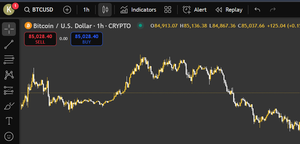 تریدینگ ویو چیست؟ راهنمای جامع آموزش تریدینگ ویو (Tradingview)