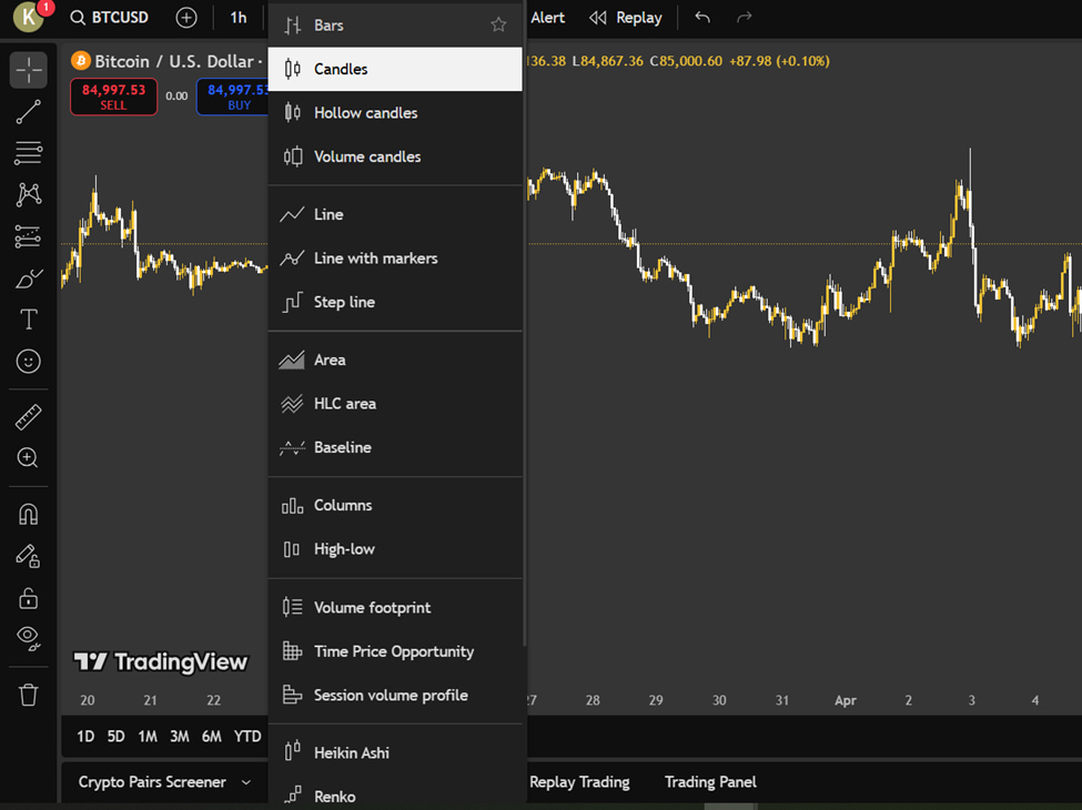 تریدینگ ویو چیست؟ راهنمای جامع آموزش تریدینگ ویو (Tradingview)