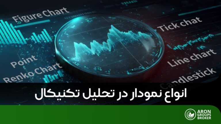 انواع چارت در تحلیل تکنیکال