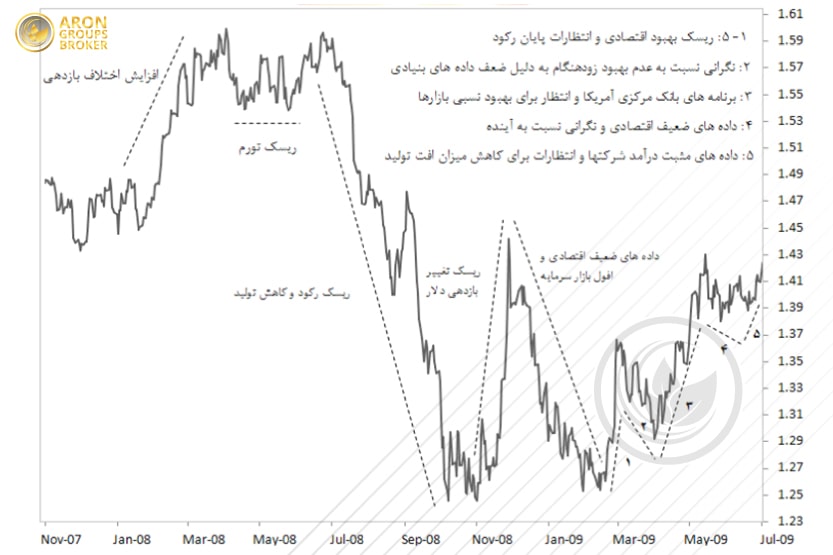 استراتژی فاندامنتال